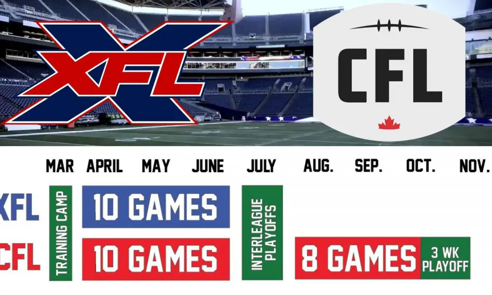 XFL/CFL 'Smart Season' That Could Work For Both Leagues